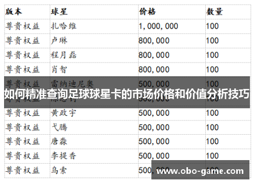 如何精准查询足球球星卡的市场价格和价值分析技巧